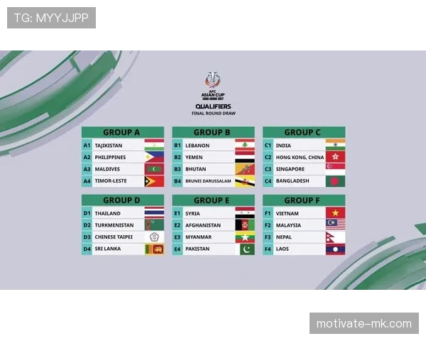 中国队亚洲杯分组出炉，备战情况引发球迷热议