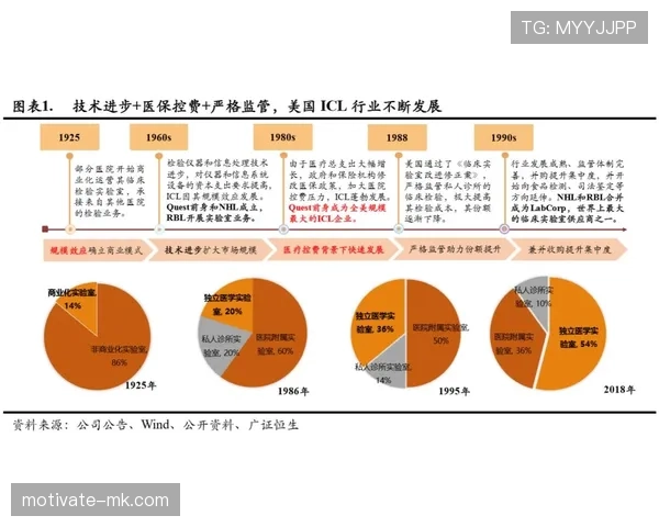 Vini 与 Rodrygo 的良性竞争