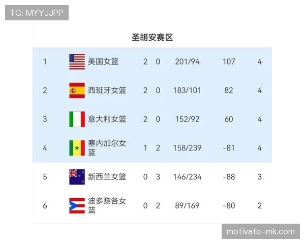 世界杯预选赛射手榜最新排名