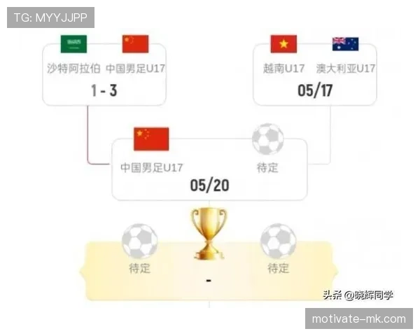 沙特队2026世界杯前景分析：亚洲黑马能否突破小组赛魔咒
